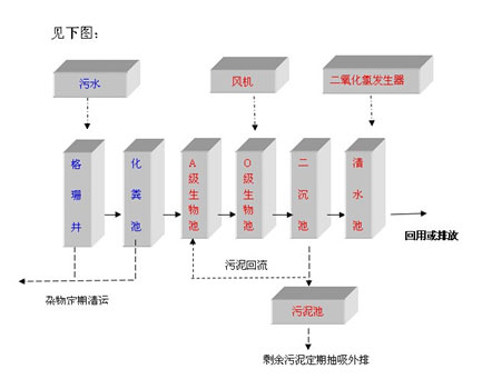 長(zhǎng)沙污水處理設(shè)備,長(zhǎng)沙過濾器,長(zhǎng)沙加藥裝置及消毒設(shè)備,長(zhǎng)沙熱交換設(shè)備 長(zhǎng)沙污水處理設(shè)備,長(zhǎng)沙過濾器,長(zhǎng)沙加藥裝置及消毒設(shè)備,長(zhǎng)沙熱交換設(shè)備